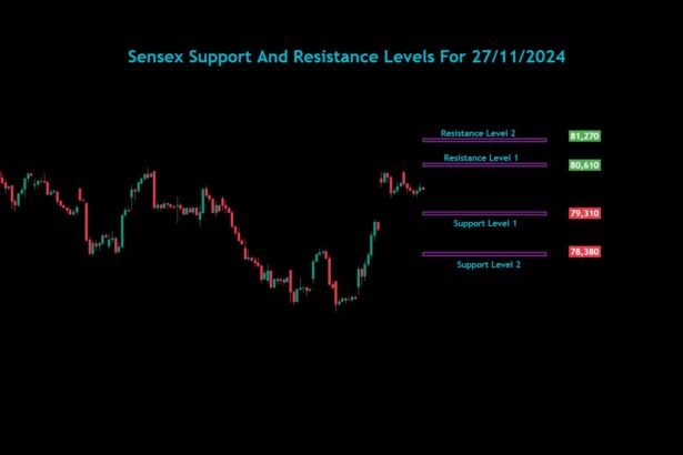 Sensex Nifty Bank Nifty Analysis For 27/11/2024