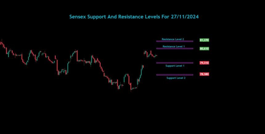 Sensex Nifty Bank Nifty Analysis For 27/11/2024