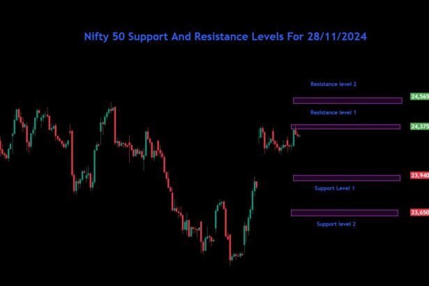 Nifty Bank Nifty Sensex Analysis For 28/11/2024