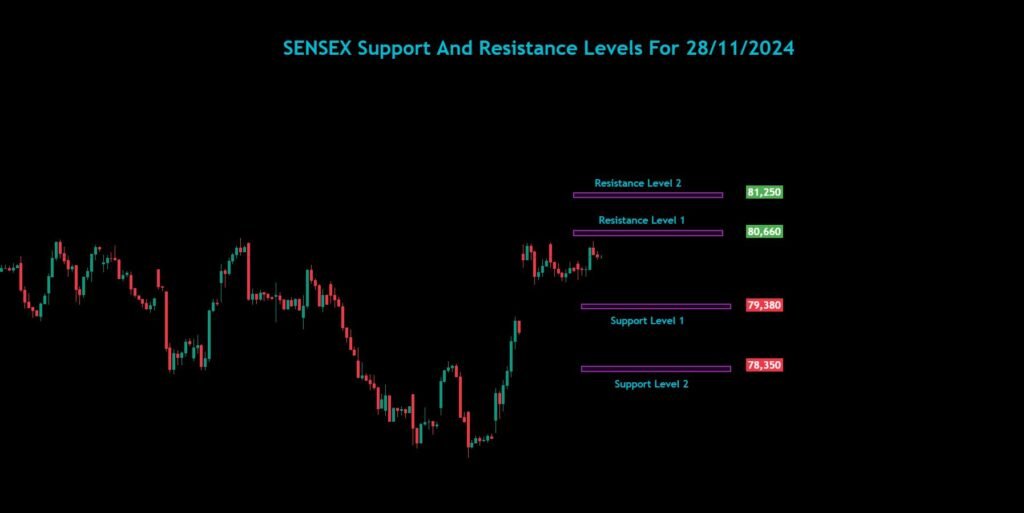 Nifty Bank Nifty Sensex Analysis For 28/11/2024