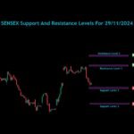 Sensex Bank Nifty Nifty Analysis For 29/11/2024