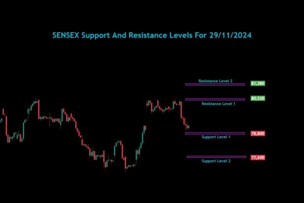 Sensex Bank Nifty Nifty Analysis For 29/11/2024