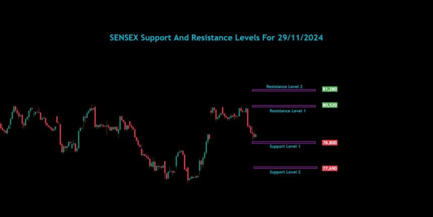 Sensex Bank Nifty Nifty Analysis For 29/11/2024