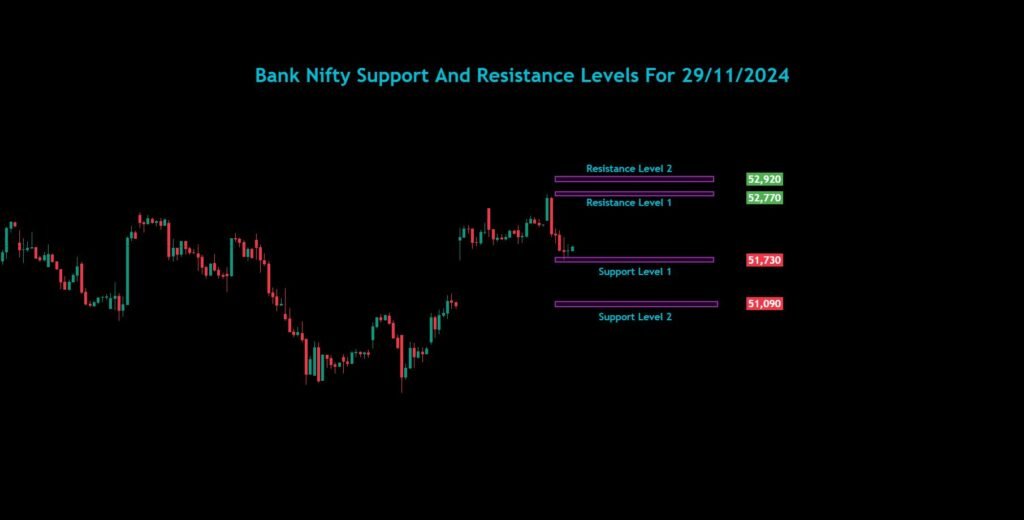 Sensex Bank Nifty Nifty Analysis For 29/11/2024