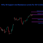 Nifty Bank Nifty Sensex Analysis For 05/12/2024