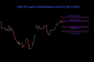 Nifty Bank Nifty Sensex Analysis For 05/12/2024