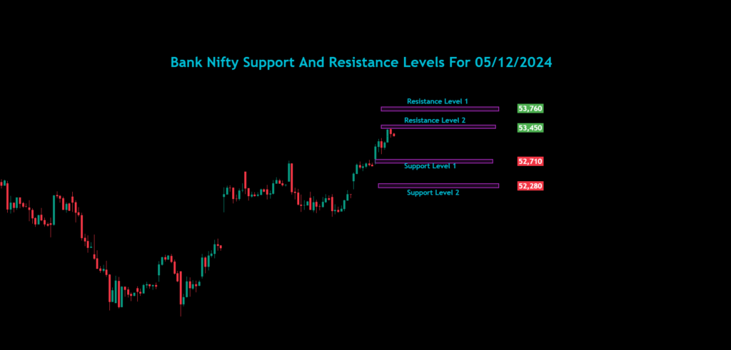 Nifty Bank Nifty Sensex Analysis For 05/12/2024