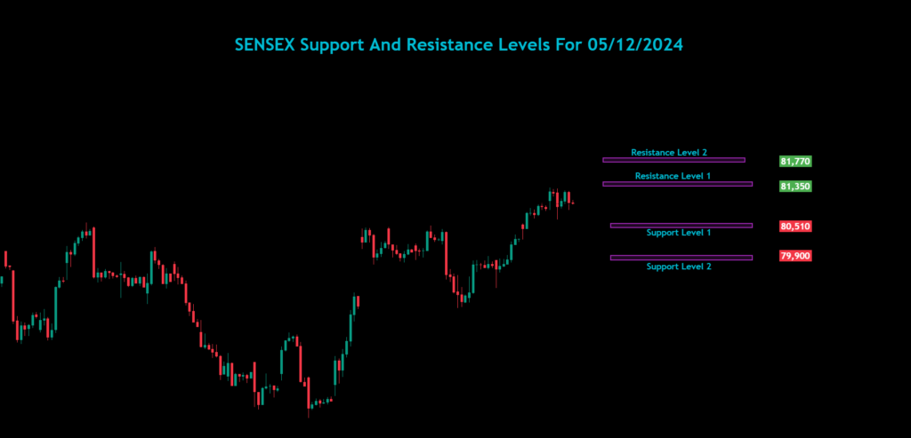 Nifty Bank Nifty Sensex Analysis For 05/12/2024