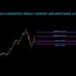 Gold Commodities Weekly Analysis For 02/12/2024 To 06/12/2024