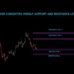 Silver Commodities Weekly Analysis For 02/12/2024 To 06/12/2024