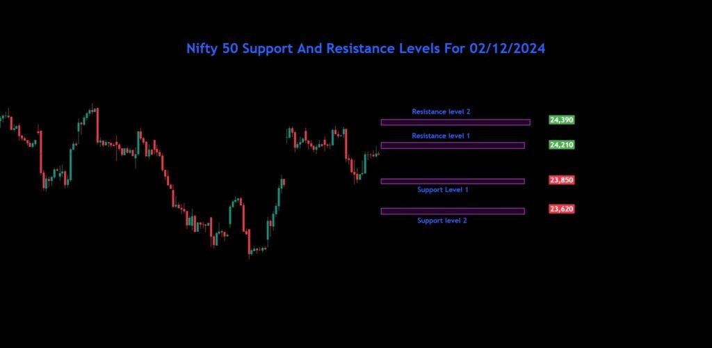 Nifty Bank Nifty Sensex Analysis For 02/12/2024