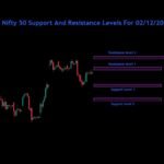 Nifty Bank Nifty Sensex Analysis For 02/12/2024