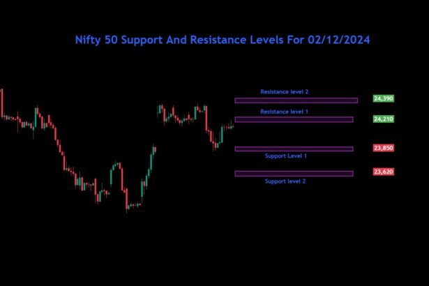 Nifty Bank Nifty Sensex Analysis For 02/12/2024