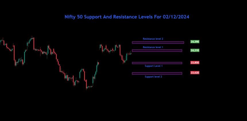 Nifty Bank Nifty Sensex Analysis For 02/12/2024