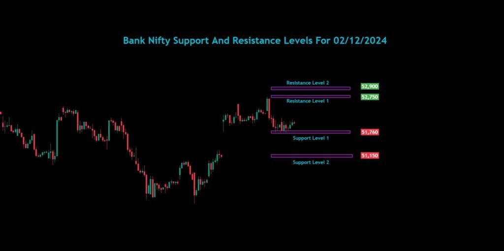 Nifty Bank Nifty Sensex Analysis For 02/12/2024