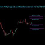 Bank Nifty Sensex Nifty Analysis For 03/12/2024