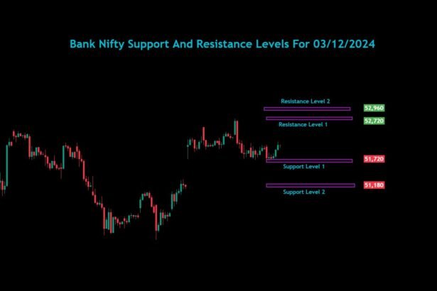 Bank Nifty Sensex Nifty Analysis For 03/12/2024