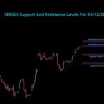 Sensex Bank Nifty Nifty Analysis For 04/12/2024