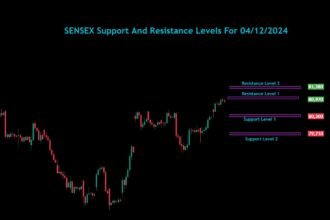 Sensex Bank Nifty Nifty Analysis For 04/12/2024