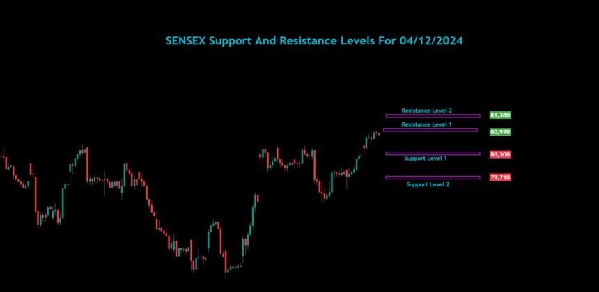 Sensex Bank Nifty Nifty Analysis For 04/12/2024