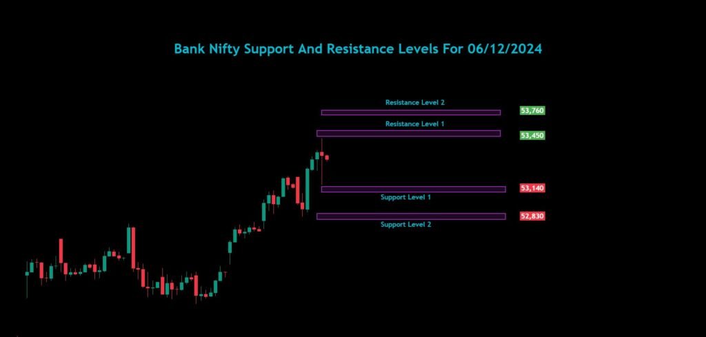 Bank Nifty Nifty Sensex Analysis For 06/12/2024