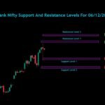 Bank Nifty Nifty Sensex Analysis For 06/12/2024