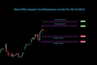 Bank Nifty Nifty Sensex Analysis For 06/12/2024