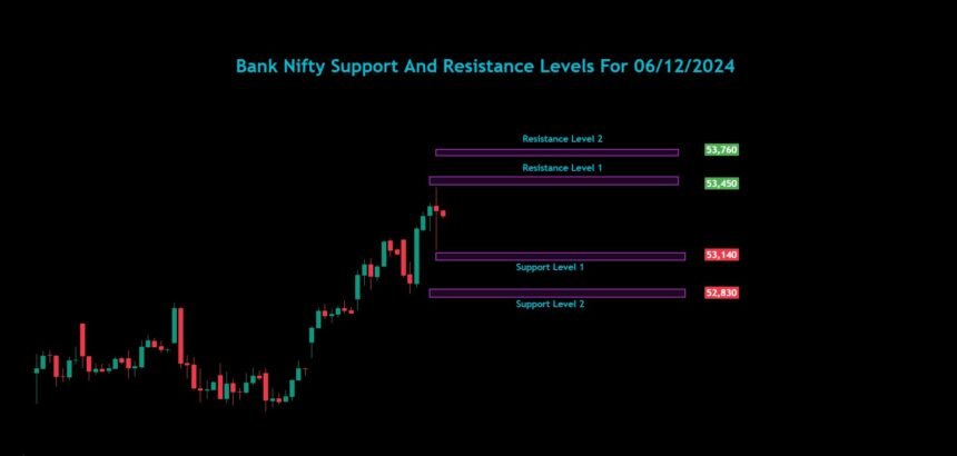 Bank Nifty Nifty Sensex Analysis For 06/12/2024