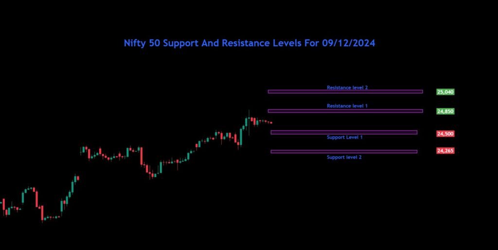 Nifty Bank Nifty Sensex Analysis For 09/12/2024