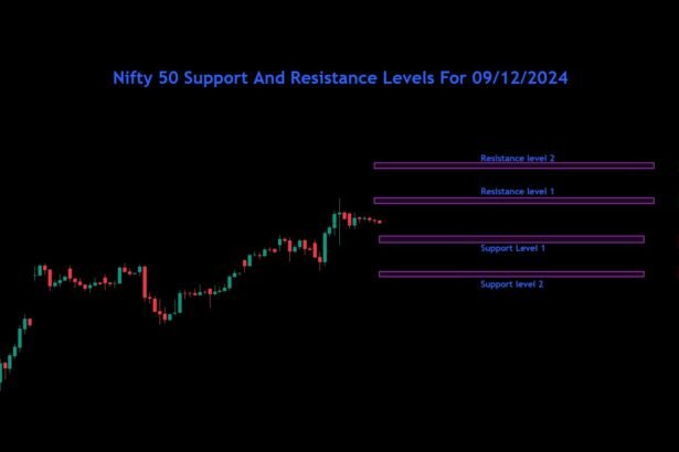 Nifty Bank Nifty Sensex Analysis For 09/12/2024