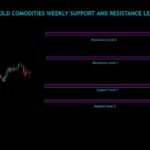 Gold Commodities Weekly Analysis For 09/12/2024 To 13/12/2024