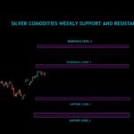 Silver Commodities Weekly Analysis For 09/12/2024 To 13/12/2024