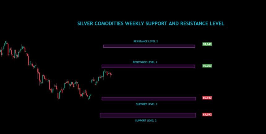 Silver Commodities Weekly Analysis For 09/12/2024 To 13/12/2024