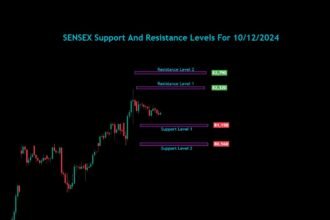 Sensex Nifty Bank Nifty Analysis For 10/12/2024