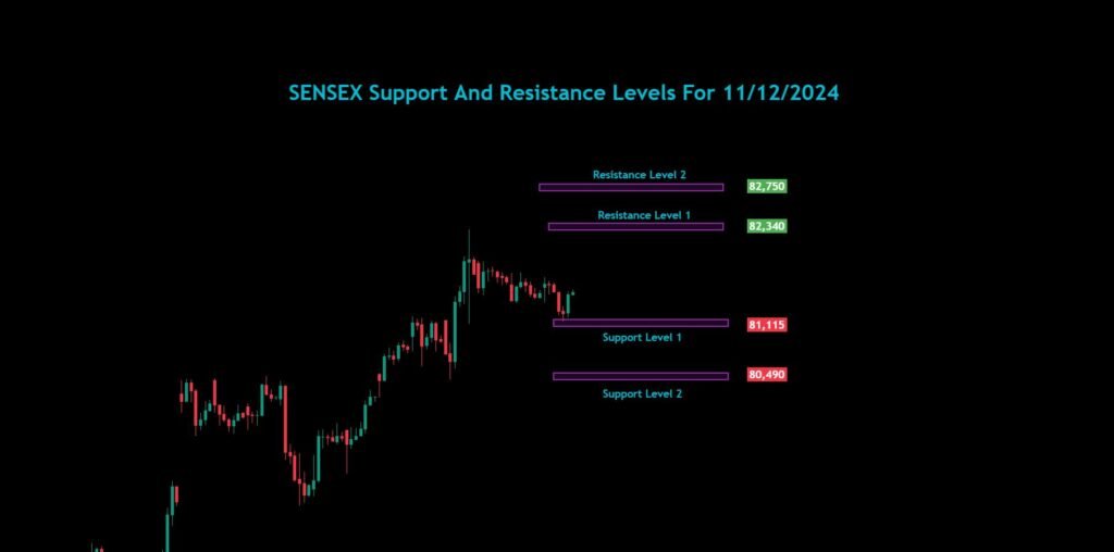 Bank Nifty Sensex Nifty Analysis For 11/12/2024