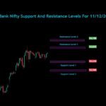 Bank Nifty Sensex Nifty Analysis For 11/12/2024