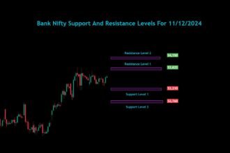 Bank Nifty Sensex Nifty Analysis For 11/12/2024