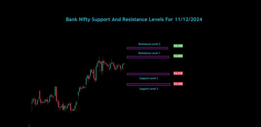 Bank Nifty Sensex Nifty Analysis For 11/12/2024